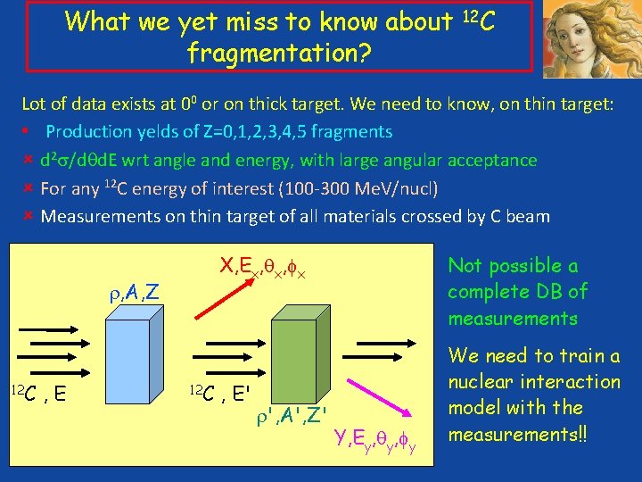 What we yet miss to know about fragmentation? 12 C Lot of data exists