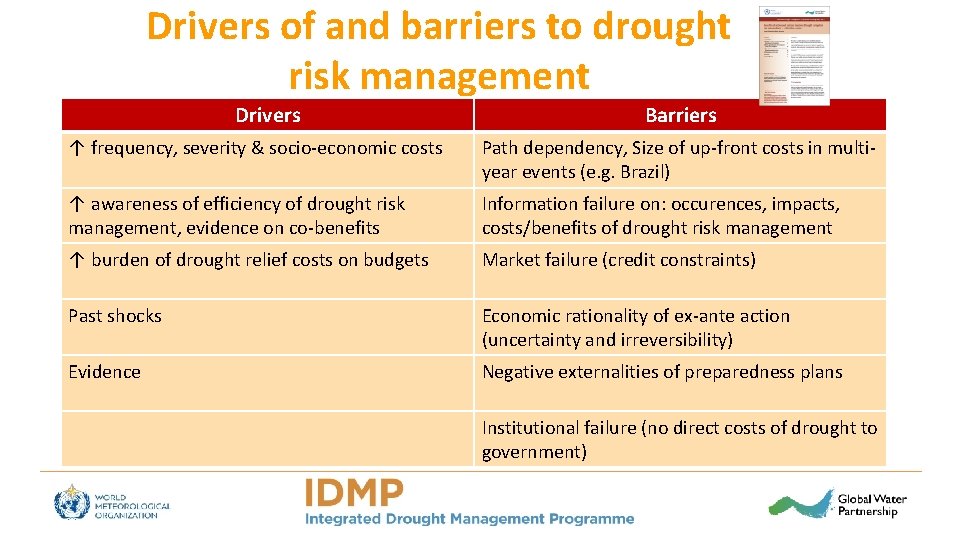 Drivers of and barriers to drought risk management Drivers Barriers ↑ frequency, severity &