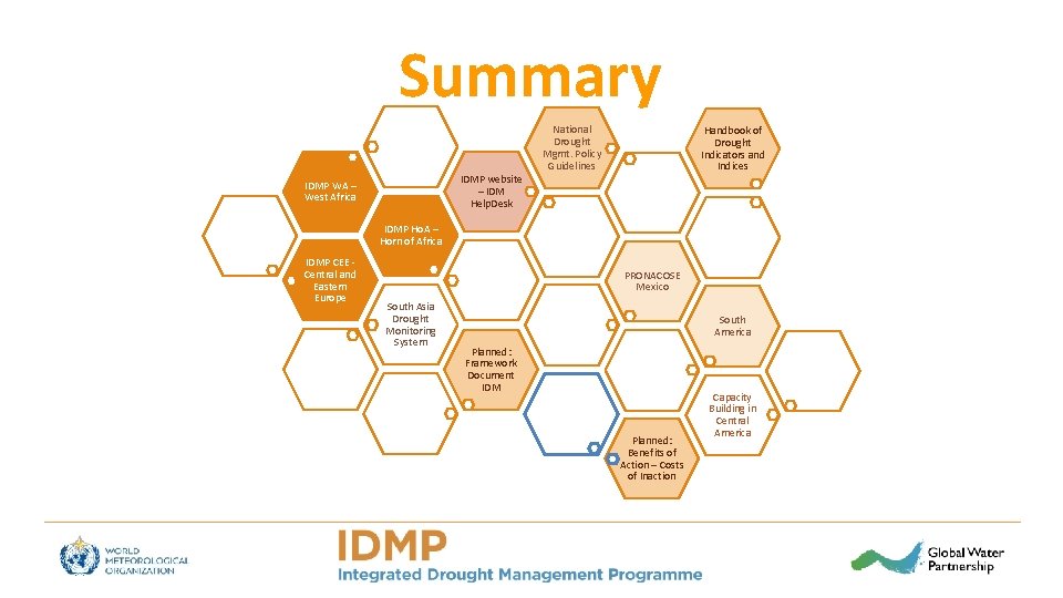 Summary National Drought Mgmt. Policy Guidelines Handbook of Drought Indicators and Indices IDMP website