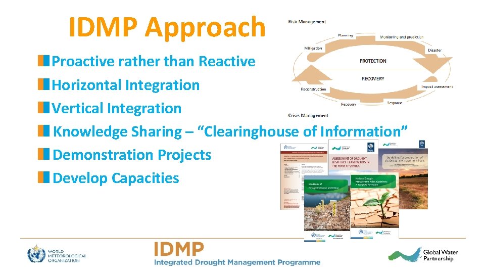 IDMP Approach Proactive rather than Reactive Horizontal Integration Vertical Integration Knowledge Sharing – “Clearinghouse