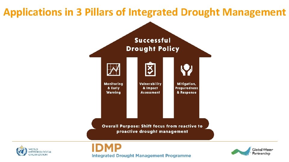 Applications in 3 Pillars of Integrated Drought Management 