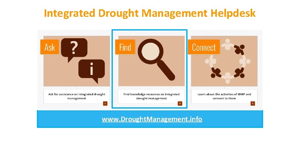 Integrated Drought Management Helpdesk www. Drought. Management. info 