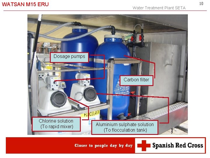 WATSAN M 15 ERU Water Treatment Plant SETA Dosage pumps Carbon filter Chlorine solution