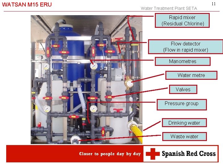 WATSAN M 15 ERU Water Treatment Plant SETA Rapid mixer (Residual Chlorine) Flow detector