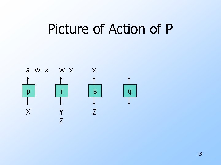 Picture of Action of P a w x x p r s X Y