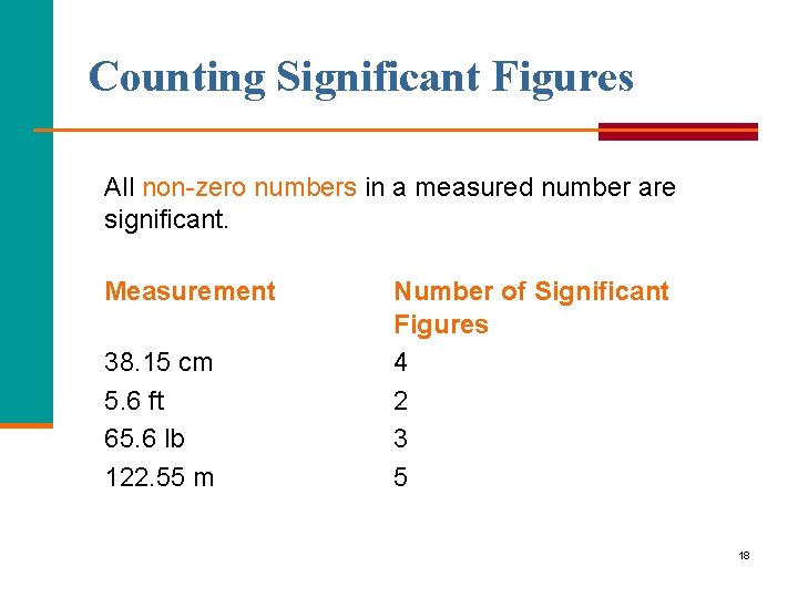 Counting Significant Figures All non-zero numbers in a measured number are significant. Measurement 38.