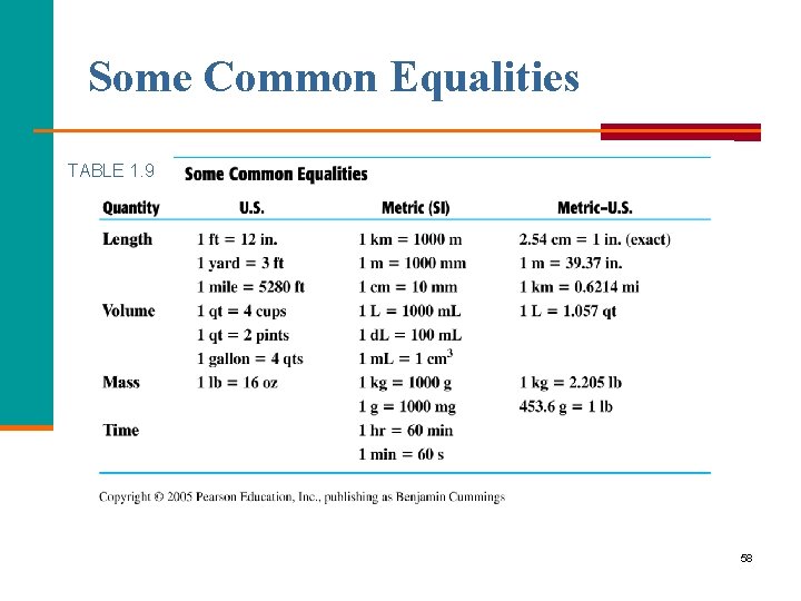 Some Common Equalities TABLE 1. 9 58 