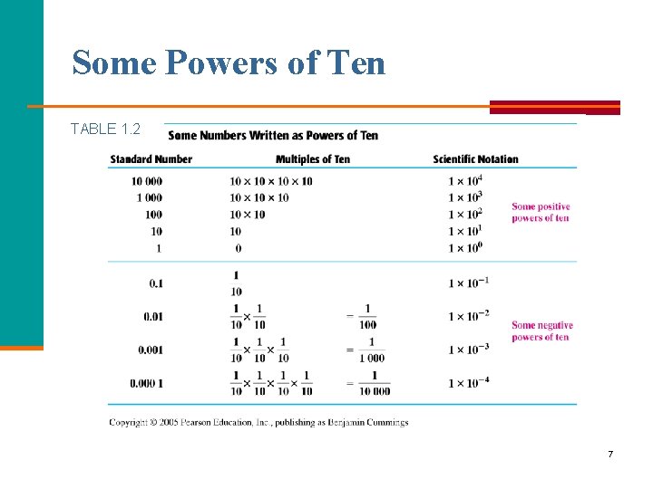 Some Powers of Ten TABLE 1. 2 7 