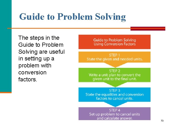 Guide to Problem Solving The steps in the Guide to Problem Solving are useful