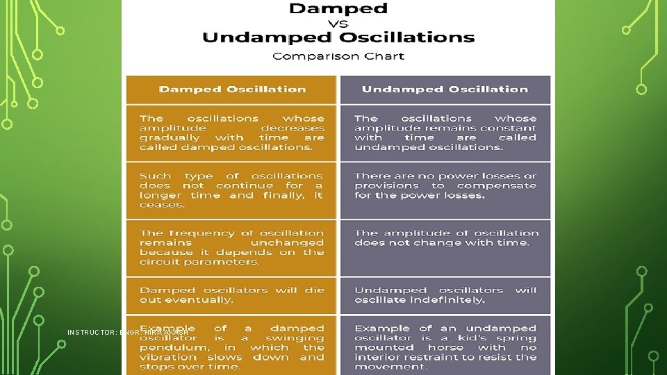 INSTRUCTOR: ENGR. HIRA AKASH 