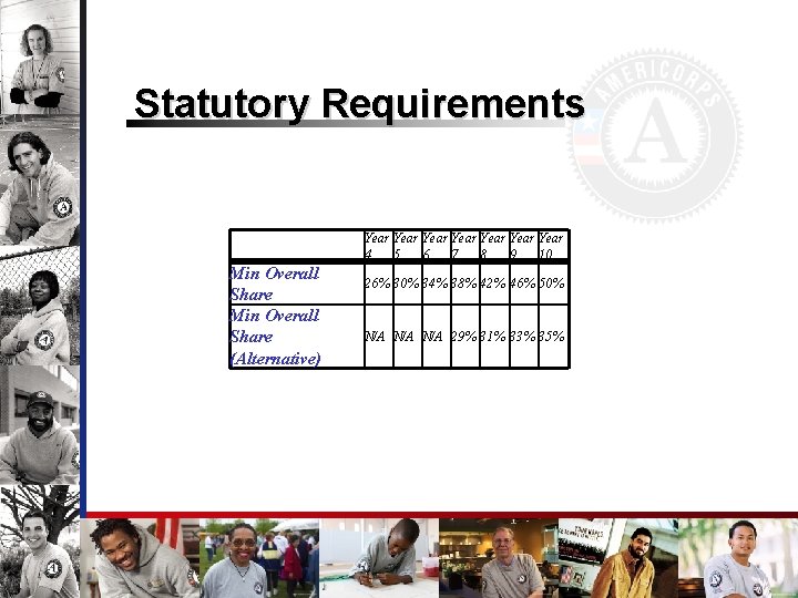 Statutory Requirements Year Year 4 5 6 7 8 9 10 Min Overall Share