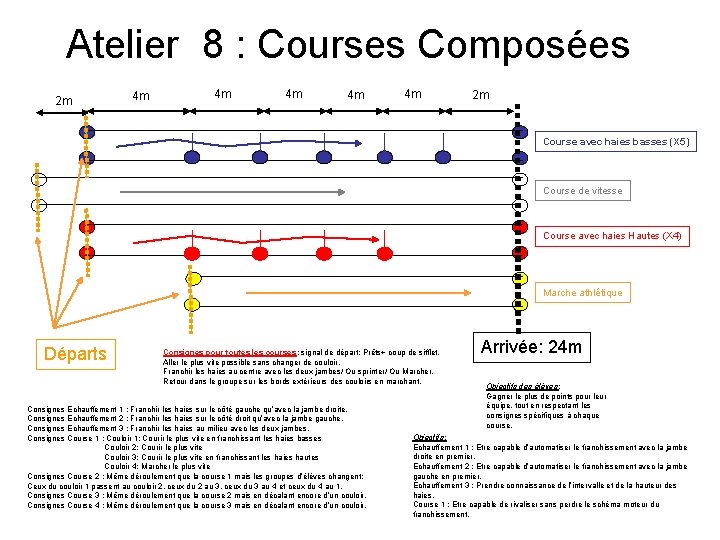 Atelier 8 : Courses Composées 2 m 4 m 4 m 4 m 2