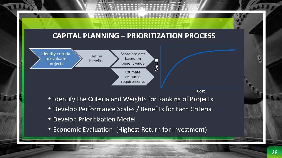 Benefit CAPITAL PLANNING – PRIORITIZATION PROCESS Cost • • Identify the Criteria and Weights