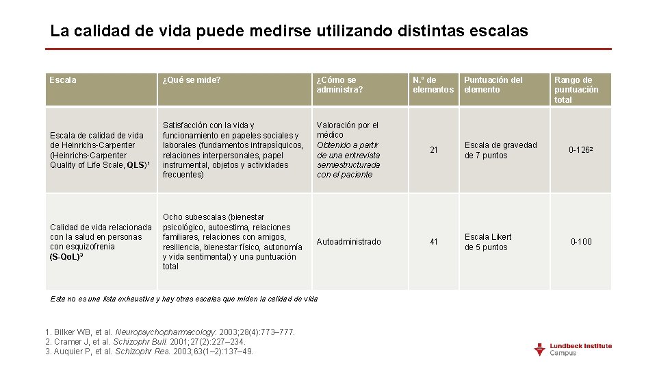 La calidad de vida puede medirse utilizando distintas escalas Escala ¿Qué se mide? ¿Cómo