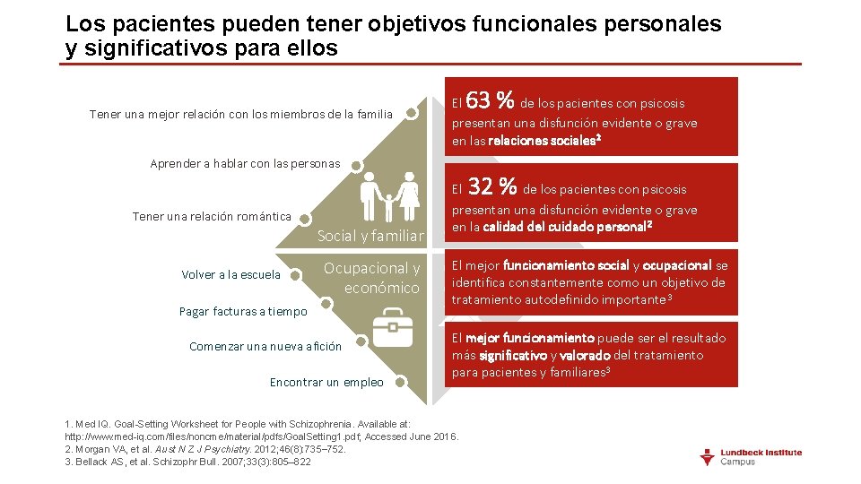 Los pacientes pueden tener objetivos funcionales personales y significativos para ellos Tener una mejor