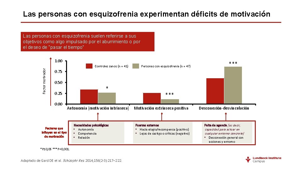 Las personas con esquizofrenia experimentan déficits de motivación Las personas con esquizofrenia suelen referirse