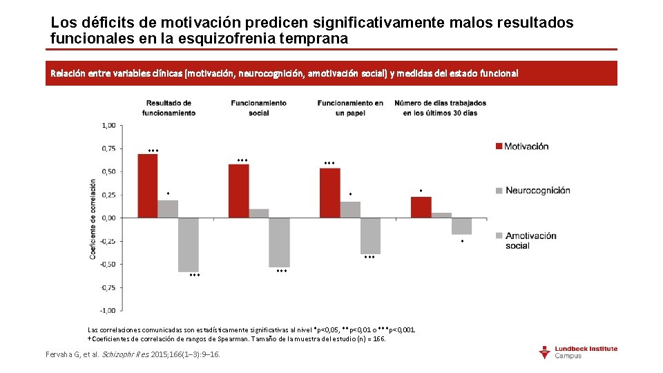 Los déficits de motivación predicen significativamente malos resultados funcionales en la esquizofrenia temprana Relación