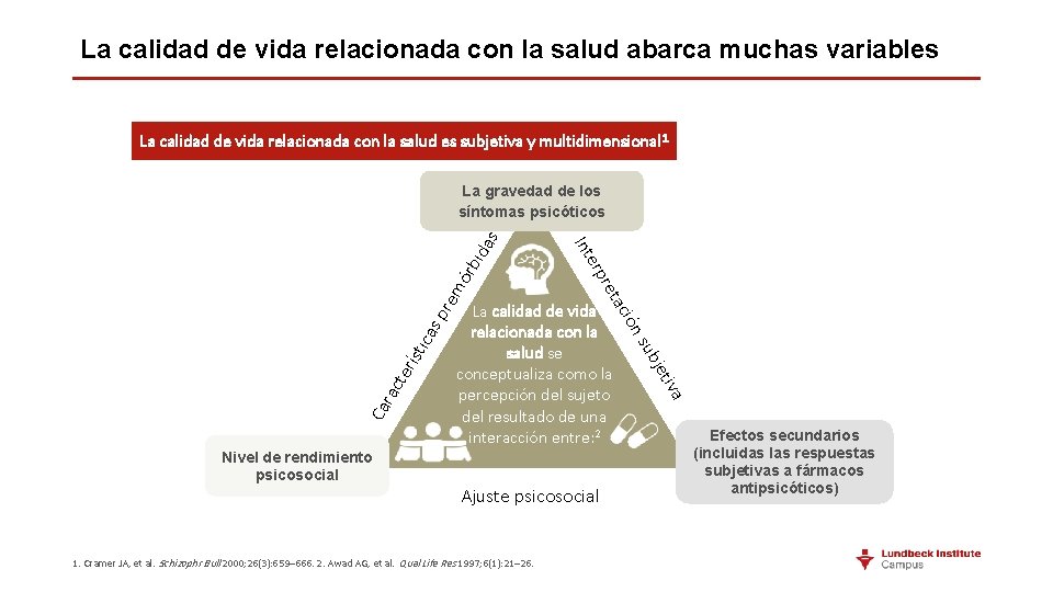 La calidad de vida relacionada con la salud abarca muchas variables La calidad de