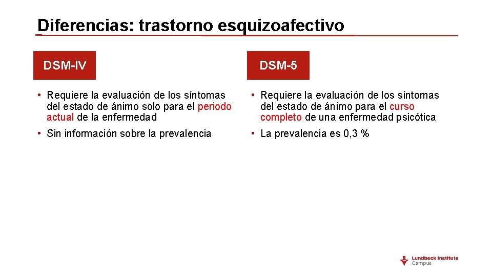 Diferencias: trastorno esquizoafectivo DSM-IV DSM-5 • Requiere la evaluación de los síntomas del estado