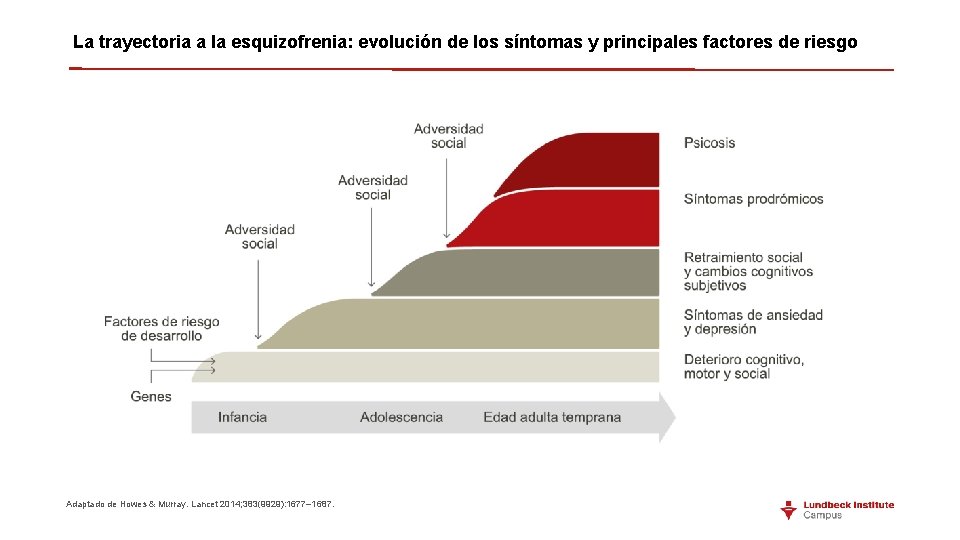 La trayectoria a la esquizofrenia: evolución de los síntomas y principales factores de riesgo La trayectoria a la esquizofrenia: evolución de los síntomas y principales factores de riesgo