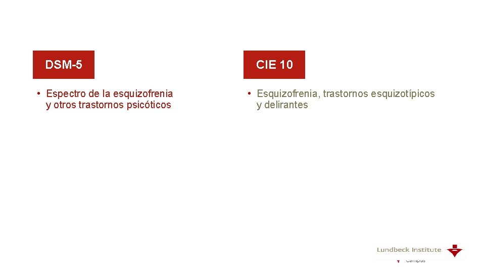 DSM-5 • Espectro de la esquizofrenia y otros trastornos psicóticos CIE 10 • Esquizofrenia,