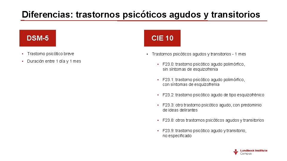 Diferencias: trastornos psicóticos agudos y transitorios DSM-5 • Trastorno psicótico breve • Duración entre Diferencias: trastornos psicóticos agudos y transitorios DSM-5 • Trastorno psicótico breve • Duración entre