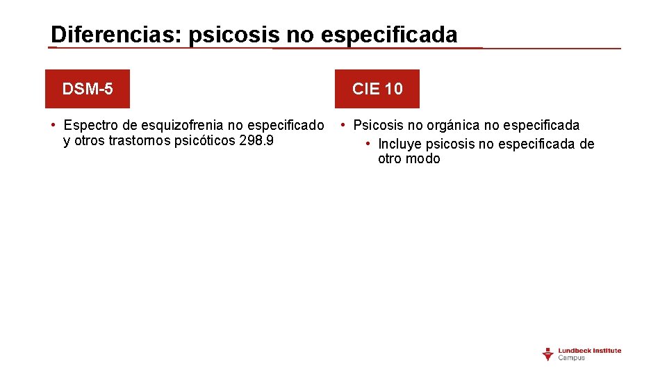 Diferencias: psicosis no especificada DSM-5 CIE 10 • Espectro de esquizofrenia no especificado •