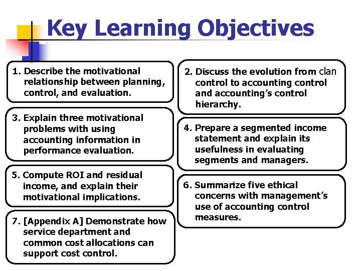 Key Learning Objectives 1. Describe the motivational relationship between planning, control, and evaluation. 3.