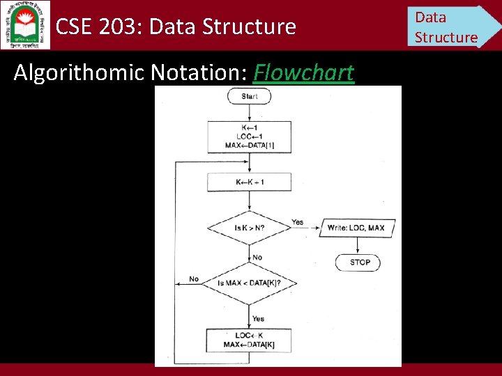 CSE 203: Data Structure Algorithomic Notation: Flowchart Data Structure 