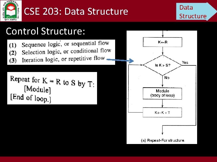 CSE 203: Data Structure Control Structure: Data Structure 