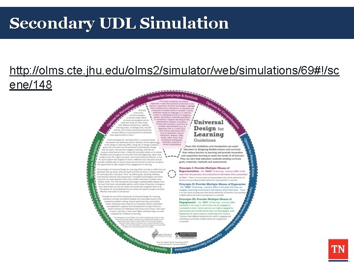 Secondary UDL Simulation http: //olms. cte. jhu. edu/olms 2/simulator/web/simulations/69#!/sc ene/148 