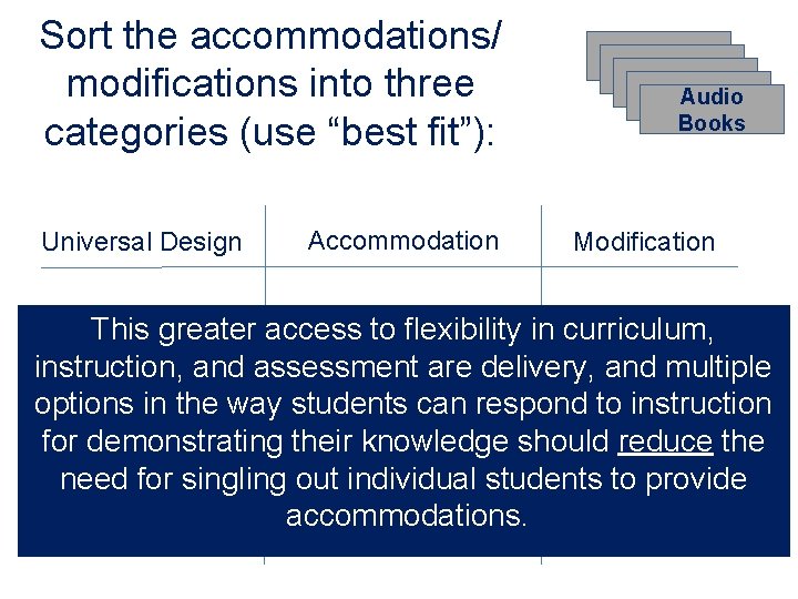 Sort the accommodations/ modifications into three categories (use “best fit”): Universal Design Accommodation Audio