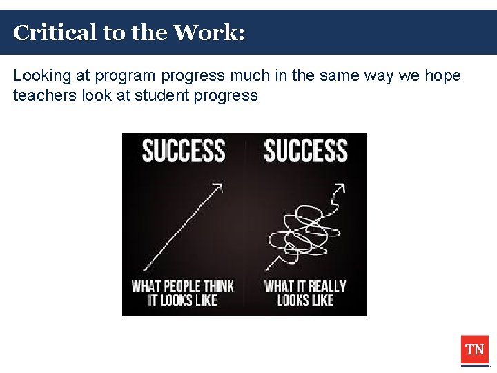 Critical to the Work: Looking at program progress much in the same way we