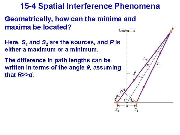 15 -4 Spatial Interference Phenomena Geometrically, how can the minima and maxima be located?