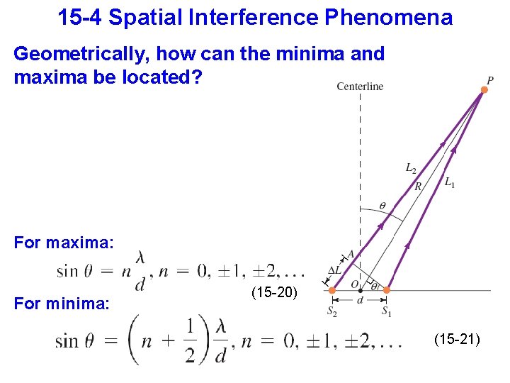 15 -4 Spatial Interference Phenomena Geometrically, how can the minima and maxima be located?