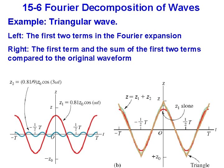 15 -6 Fourier Decomposition of Waves Example: Triangular wave. Left: The first two terms