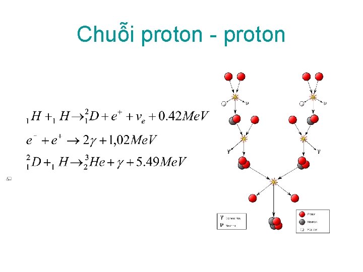 Chuỗi proton - proton 