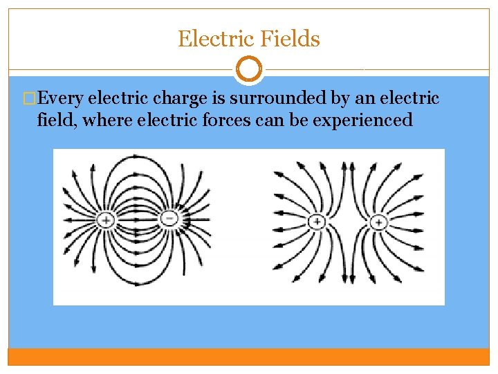 Electric Fields �Every electric charge is surrounded by an electric field, where electric forces