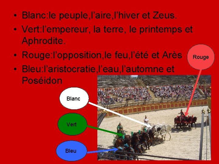  • Blanc: le peuple, l’aire, l’hiver et Zeus. • Vert: l’empereur, la terre,