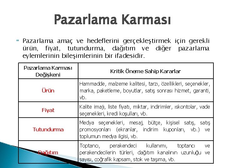 Pazarlama Karması Pazarlama amaç ve hedeflerini gerçekleştirmek için gerekli ürün, fiyat, tutundurma, dağıtım ve