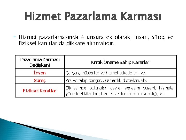 Hizmet Pazarlama Karması Hizmet pazarlamasında 4 unsura ek olarak, insan, süreç ve fiziksel kanıtlar