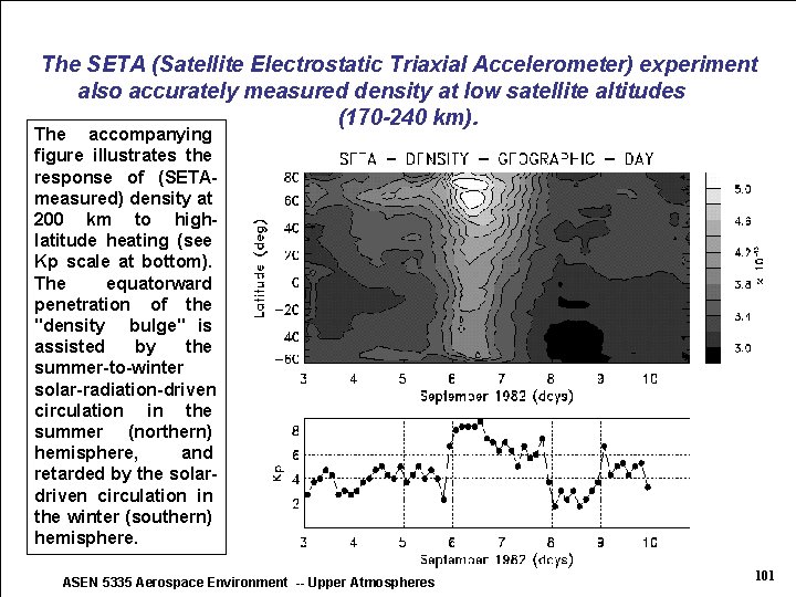 The SETA (Satellite Electrostatic Triaxial Accelerometer) experiment also accurately measured density at low satellite The SETA (Satellite Electrostatic Triaxial Accelerometer) experiment also accurately measured density at low satellite