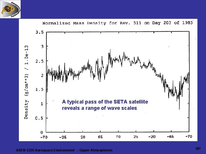 A typical pass of the SETA satellite reveals a range of wave scales ASEN A typical pass of the SETA satellite reveals a range of wave scales ASEN