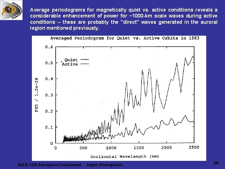 Average periodograms for magnetically quiet vs. active conditions reveals a considerable enhancement of power Average periodograms for magnetically quiet vs. active conditions reveals a considerable enhancement of power