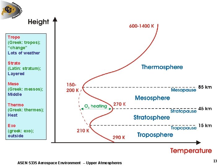 Tropo (Greek: tropos); “change” Lots of weather Strato (Latin: stratum); Layered Meso (Greek: messos); Tropo (Greek: tropos); “change” Lots of weather Strato (Latin: stratum); Layered Meso (Greek: messos);