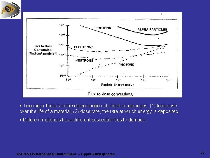 § Two major factors in the determination of radiation damages: (1) total dose over § Two major factors in the determination of radiation damages: (1) total dose over