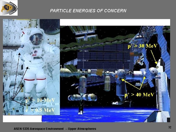 PARTICLE ENERGIES OF CONCERN ASEN 5335 Aerospace Environment -- Upper Atmospheres 32 PARTICLE ENERGIES OF CONCERN ASEN 5335 Aerospace Environment -- Upper Atmospheres 32