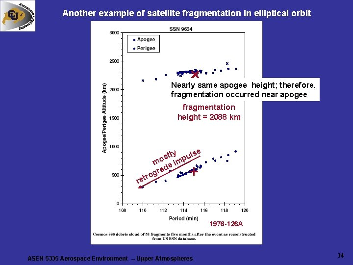 Another example of satellite fragmentation in elliptical orbit Nearly same apogee height; therefore, fragmentation Another example of satellite fragmentation in elliptical orbit Nearly same apogee height; therefore, fragmentation