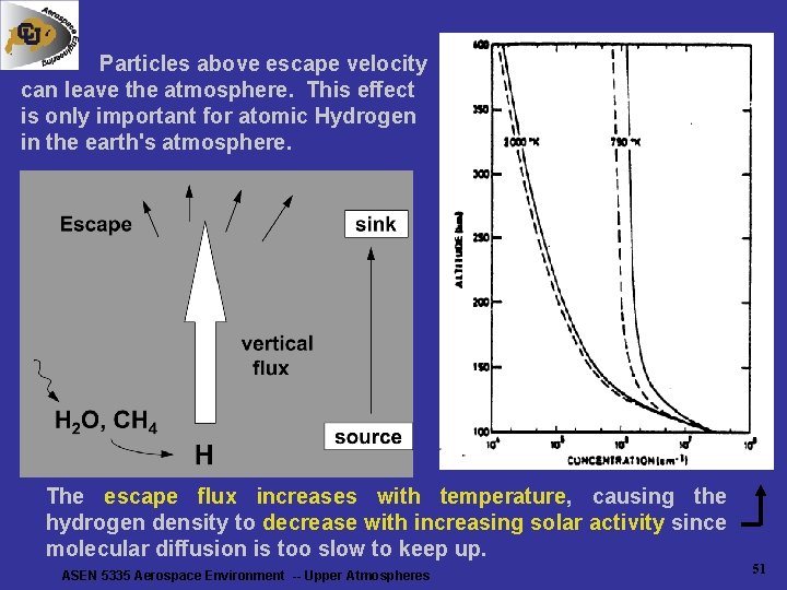 Particles above escape velocity can leave the atmosphere. This effect is only important for Particles above escape velocity can leave the atmosphere. This effect is only important for