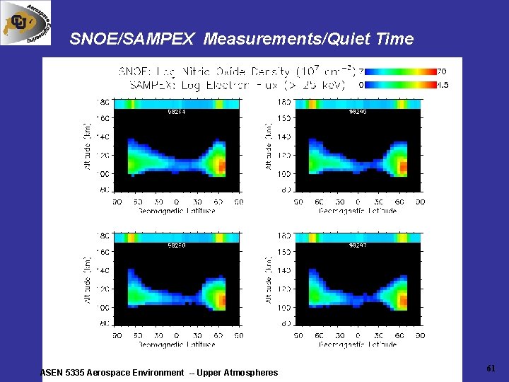 SNOE/SAMPEX Measurements/Quiet Time ASEN 5335 Aerospace Environment -- Upper Atmospheres 61 SNOE/SAMPEX Measurements/Quiet Time ASEN 5335 Aerospace Environment -- Upper Atmospheres 61
